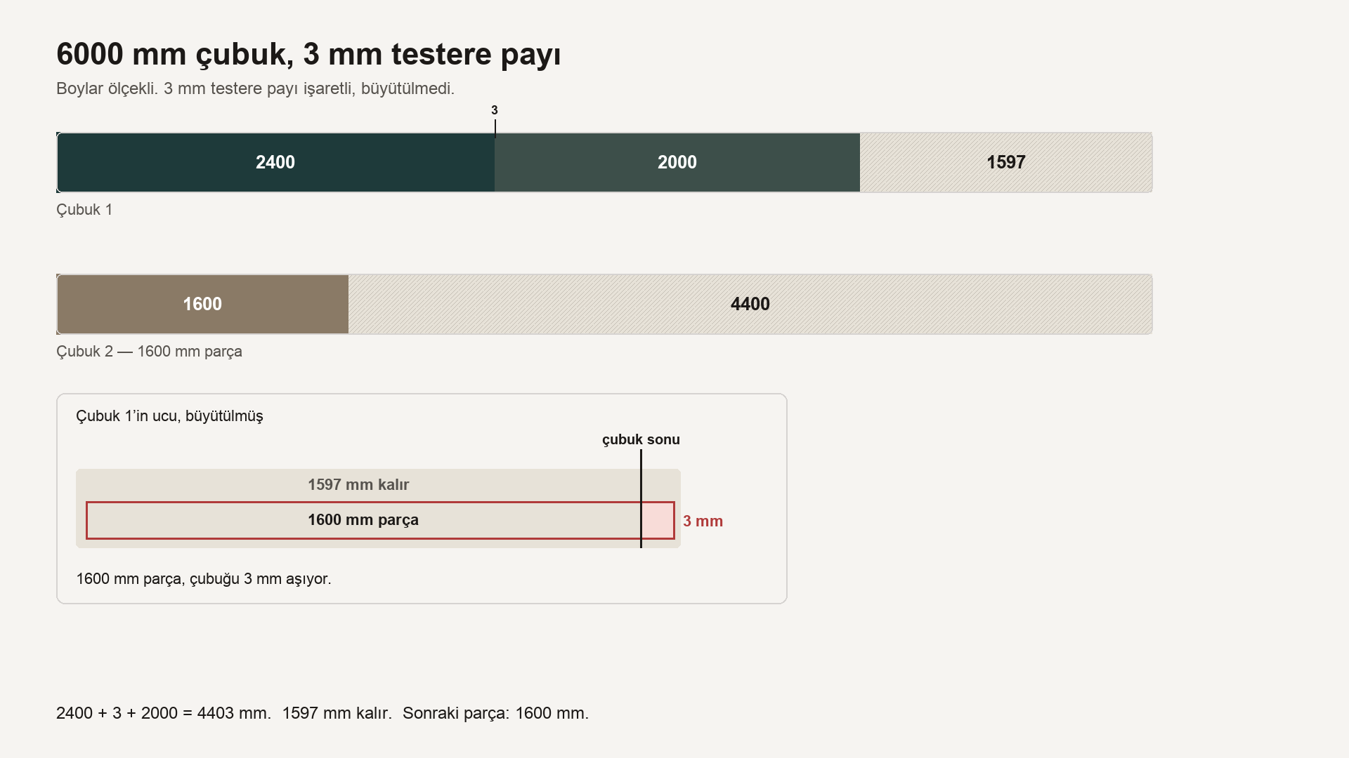 Doğrusal (1D) kesim optimizasyonu nedir?